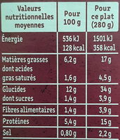 Le Poulet Rôti Potatoes et sa sauce blanche - Nutrition facts - fr