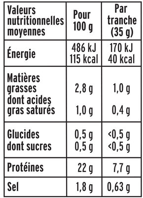 Le Paris sans couenne - 2tr - Nutrition facts - fr