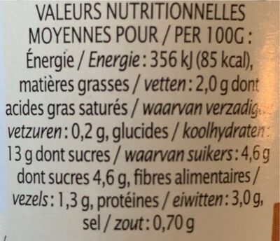 Ravioli Volaille - Nutrition facts - fr