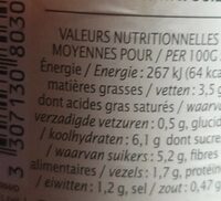 Ratatouille - Nutrition facts - fr