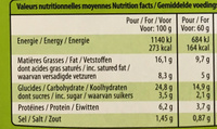 4 Feuilletés Poulet et Champignons surgelés - Nutrition facts - fr