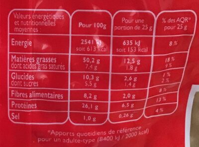 Cacahuètes grillées salées - Nutrition facts - fr