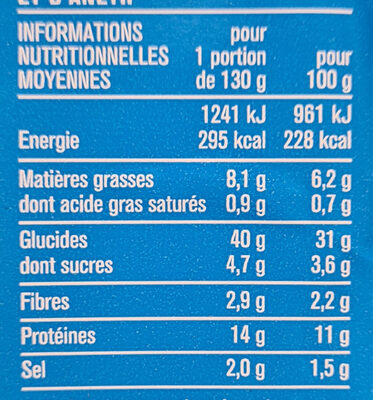 Saumon Fume aneth pain polaire - Nutrition facts - fr