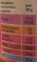 Chair de tomate - Nutrition facts - fr