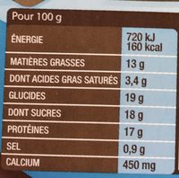 La crème des fromages - Nutrition facts - fr