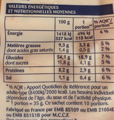 Pains au lait - Nutrition facts - fr