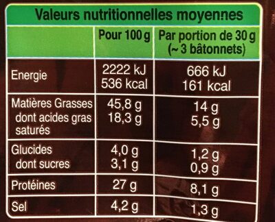 Bâton de Berger Mini Noix (environ 8 Bâtonnets) - Nutrition facts - fr
