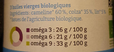 Oméga 3 Forté - Ingredients - fr