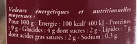 Canard forestier aux girolles - Nutrition facts - fr