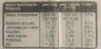 Boudin blanc aux cepes - Nutrition facts - fr