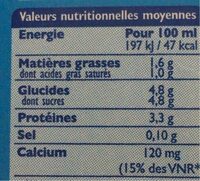 Lait de cooperative bio - Nutrition facts - fr