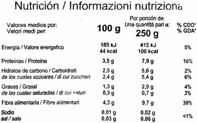 Choux de Bruxelles - Nutrition facts