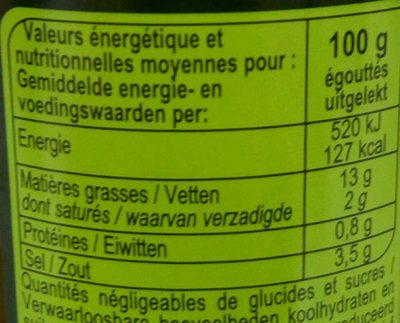 Olives vertes - Nutrition facts - fr