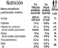 Aceitunas verdes rellenas de jalapeño - Nutrition facts - es
