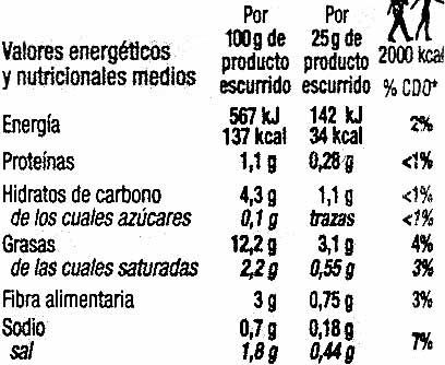 Aceitunas negras enteras barril - Nutrition facts - es