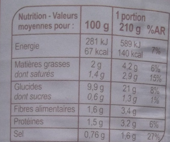 Gratin Dauphinois Crème fraîche et emmental - Nutrition facts - fr