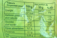 Abricots Moelleux - Nutrition facts - fr