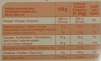 Génoises - Nutrition facts - fr