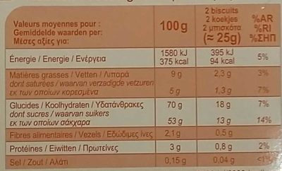 Génoises - Nutrition facts - fr