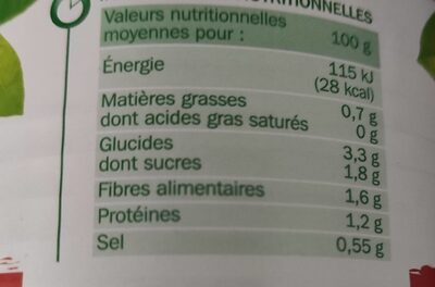 Légumes pour couscous - Nutrition facts - fr