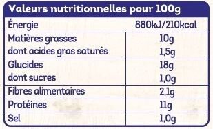 Nuggets de poulet - Nutrition facts - fr