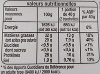 Cheddar - Nutrition facts - fr