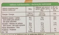 DOUBLE Glace menthe - Nutrition facts - fr