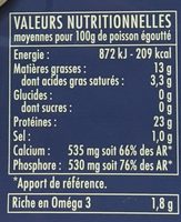 Sardine a l’ancienne huile d’arachide - Nutrition facts - fr