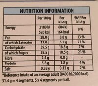 Chocolate Orange Milk - Nutrition facts - en