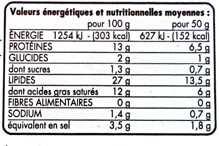 Lardons fumés - Nutrition facts - fr