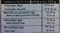 Rosaces au saumon et beurre aillé - Nutrition facts - fr