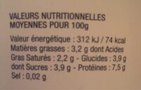 Le fromage blanc bio des Limousins - Nutrition facts - fr