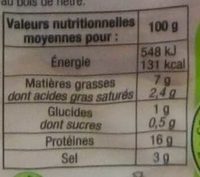 Bacon de Dinde Halal - Nutrition facts - fr