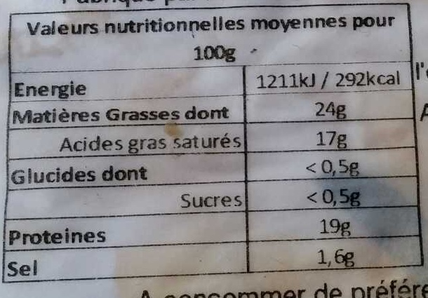 Neufchâtel au lait cru - Nutrition facts - fr