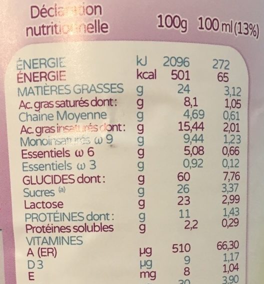 Prémilait - Nutrition facts - fr