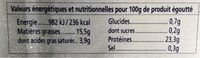 Sardines de saint-gilles-croix-de-vie millésime 2015 - Nutrition facts - fr