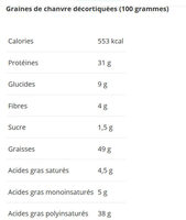Graines de Chanvre - Nutrition facts - fr