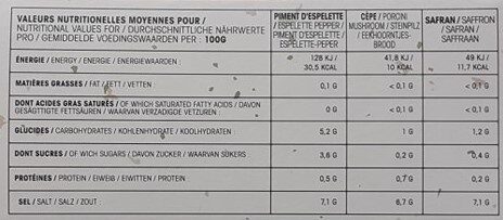 Coffret Épicurien - 3 Crayons d'assaisonnements à tailler - Nutrition facts - fr
