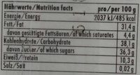 Marzipanfigur - Nutrition facts - de