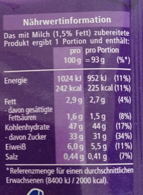 Tassen küchlein - Nutrition facts - de
