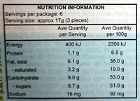 Yoghurt Strawberry Chocolate - Nutrition facts - en