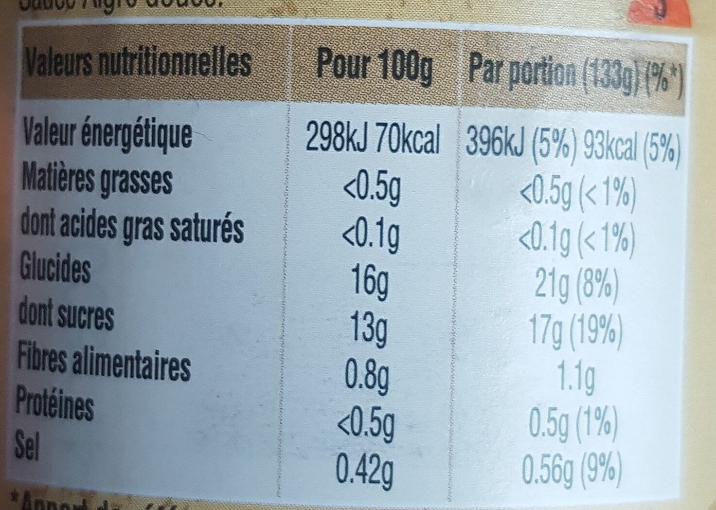 Sauce aigre-douce Uncle Ben's 400 g - Nutrition facts - fr