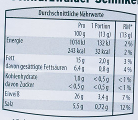 Schwarzwälder Schinken - Nutrition facts