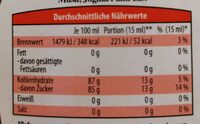 Ahornsirup - Nutrition facts - de