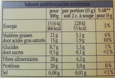 Cacao en poudre non sucré - Nutrition facts - fr