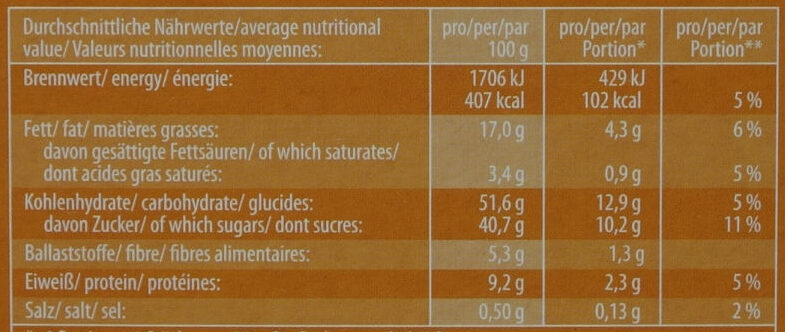 Dinkel Elisen Lebkuchen - Nutrition facts - de