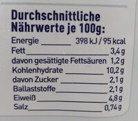 Bratkartoffel Hähnchen Pfanne - Nutrition facts - de