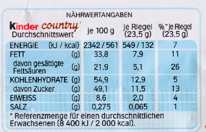 Country - Nutrition facts - de