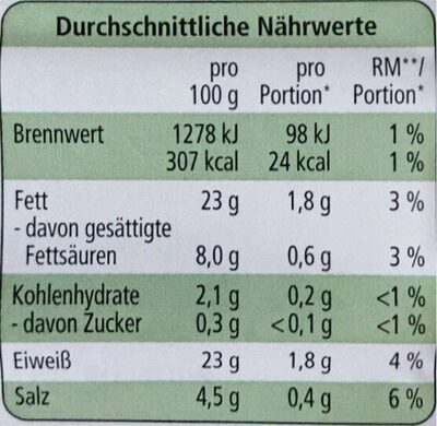Geflügelsalami - Nutrition facts - de