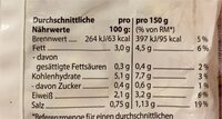 Tiefgefrorenes Feinschmecker Pfannengemüse - Nutrition facts - de